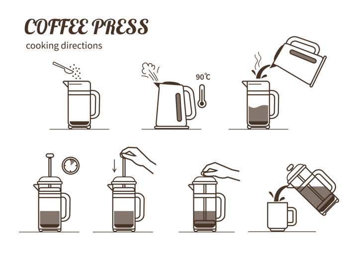 Príprava kávy vo french press kávovare