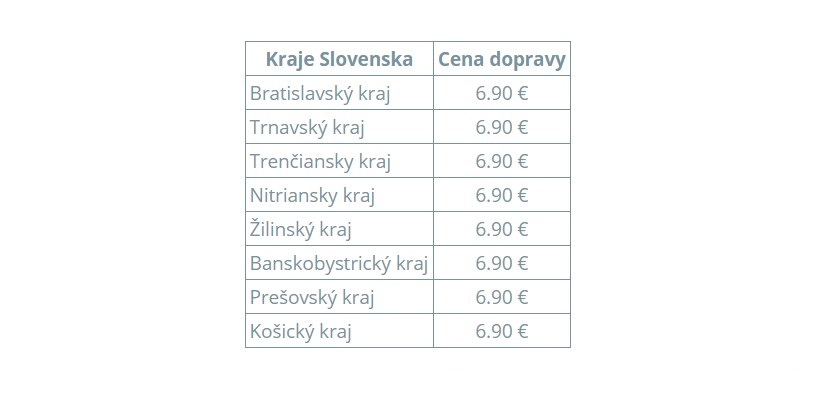 Cena za dopravu v e-shope nabytok-a-interier.sk